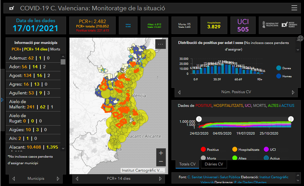 Covid-valencia