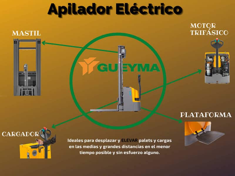 Partes de una carretilla elevadora
